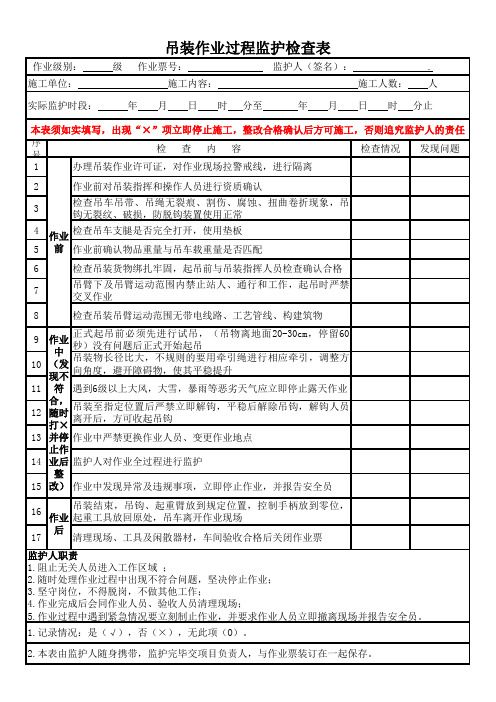 吊装作业过程监护检查表