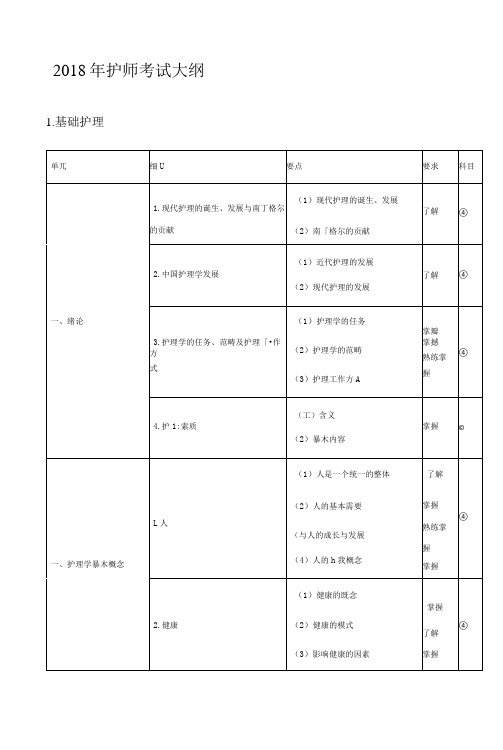 护师基础护理考试大纲