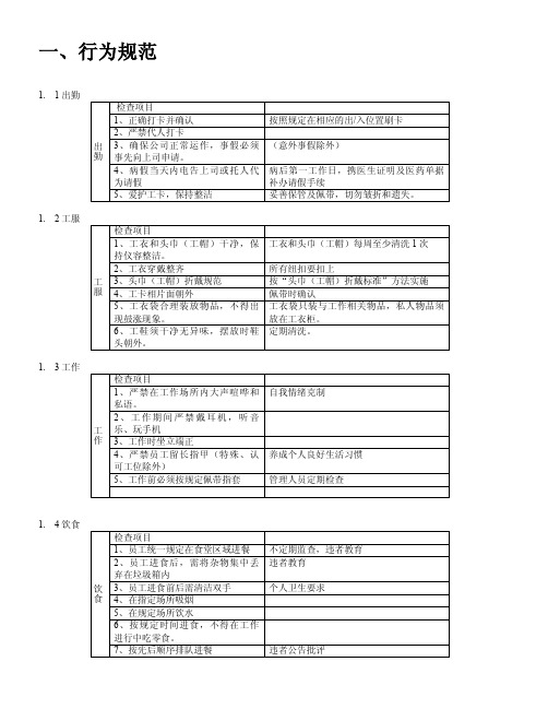 5S规范及检查重点