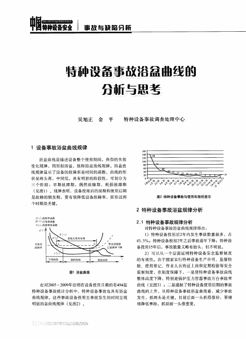 特种设备事故浴盆曲线的分析与思考