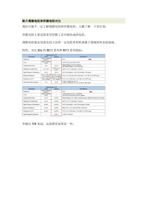 贴片薄膜电阻和厚膜电阻对比