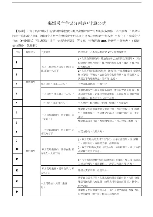 离婚房产争议分割表+计算公式