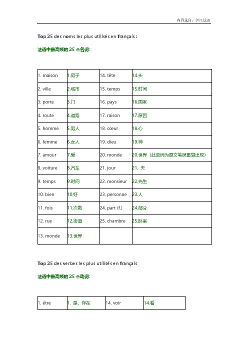 沪江法语整理：法语最常用100词