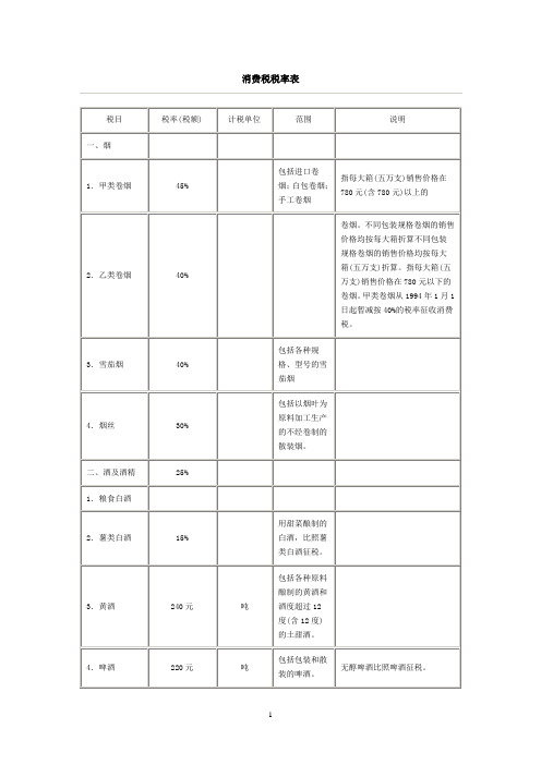 注会—税法税率全表