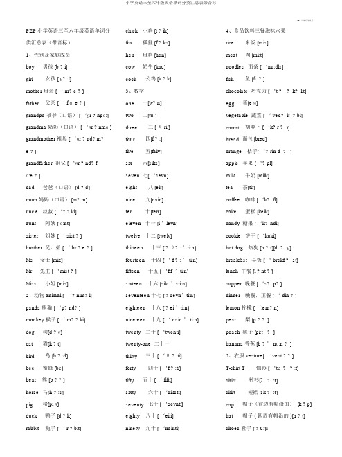 小学英语三至六年级英语单词分类汇总表带音标