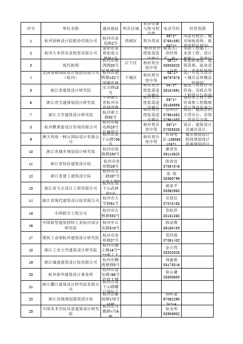 杭州区域设计院名单(建筑、园林)