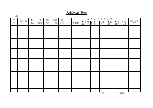 人事流动月报表