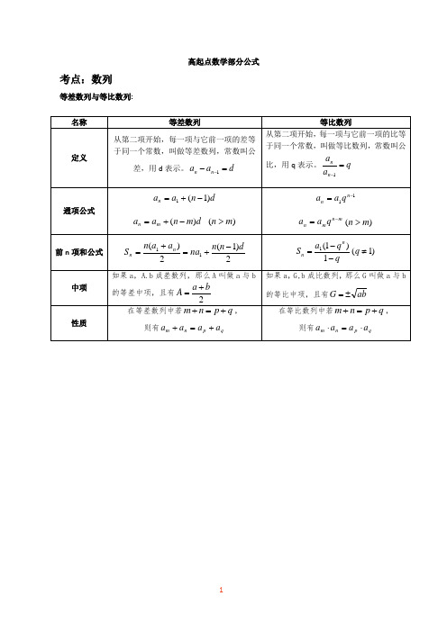 成人高考高起专数学部分公式(精简版)