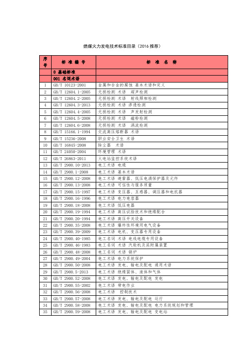 燃煤火力发电技术标准目录(2016推荐)