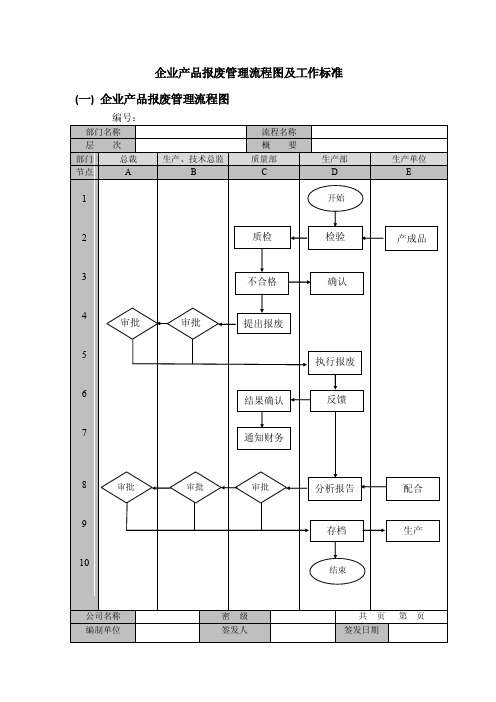 企业产品报废管理流程图及工作标准