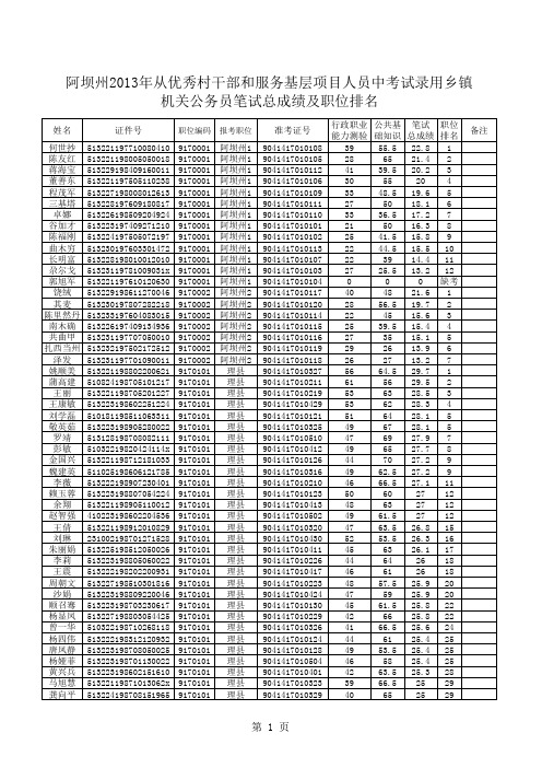 阿坝州2013年从优秀村干部和服务基层项目人员中考试录用