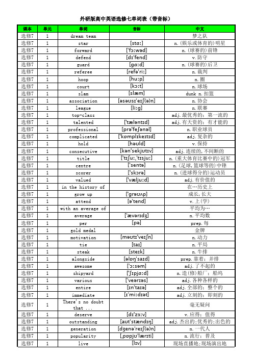 外研版高中英语选修七单词表(带音标)