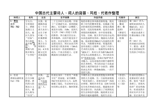 中国古代主要诗人、词人的背景、风格、代表作整理