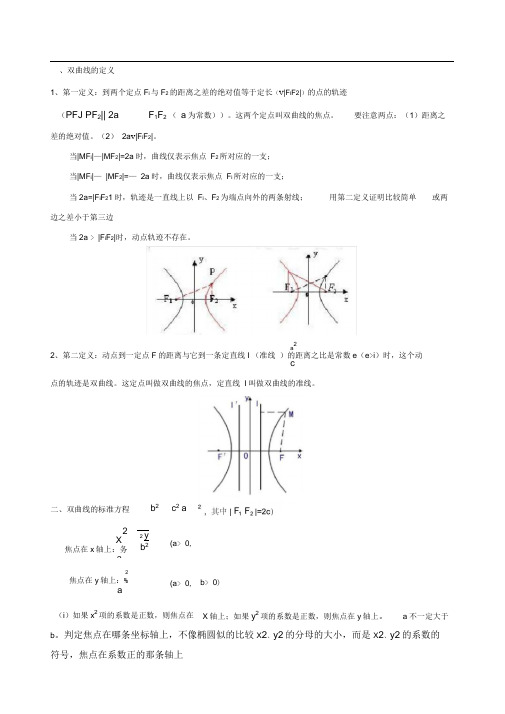 完整双曲线知识点总结及练习题推荐文档