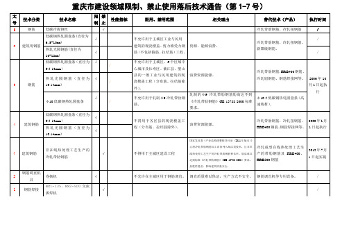 建筑领域落后产品的通告.