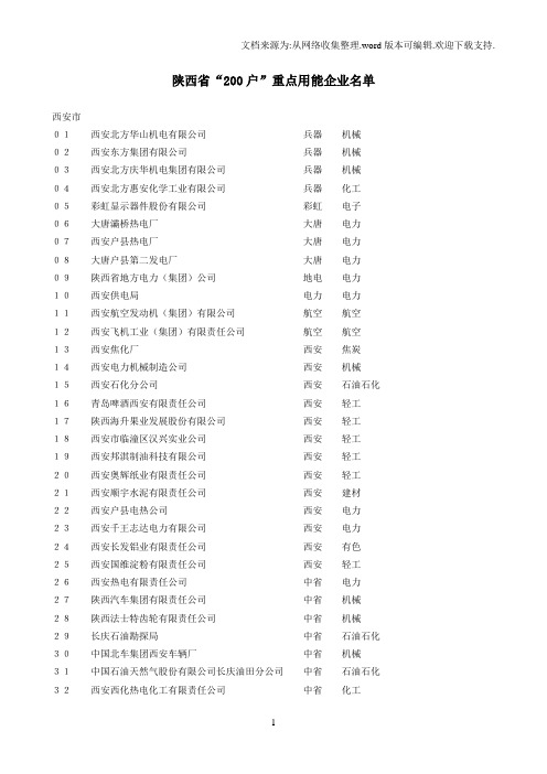 陕西省200户重点用能企业