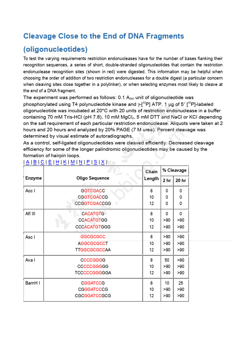 内切酶保护性碱基汇总