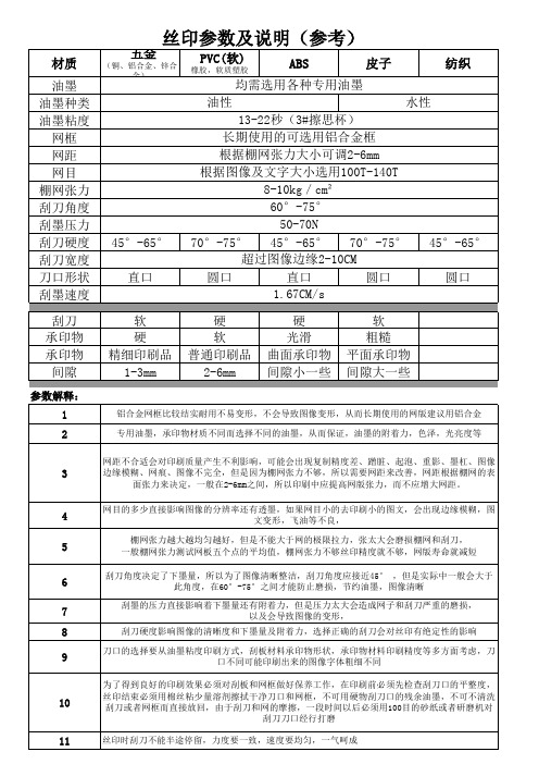 丝印工艺参数表