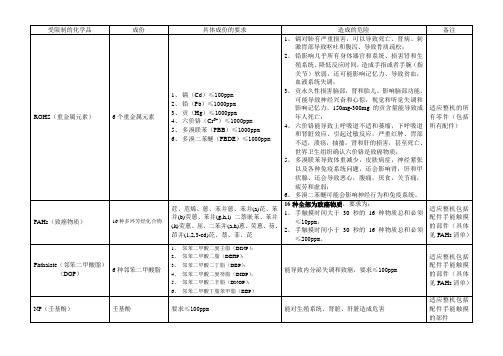 ROHS元素、限值及其危害