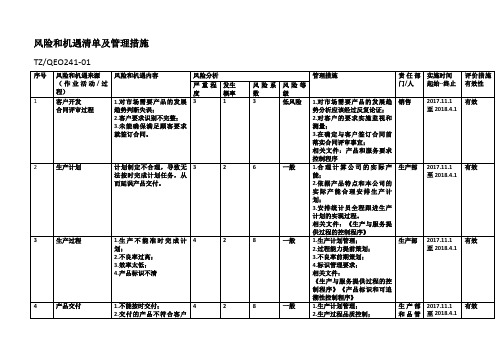 风险和机遇清单及管理措施