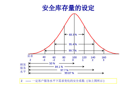 安全库存量的设定