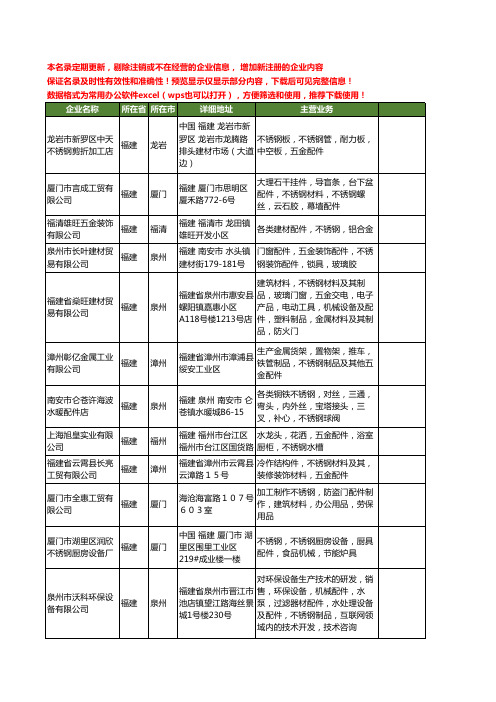新版福建省不锈钢配件工商企业公司商家名录名单联系方式大全580家