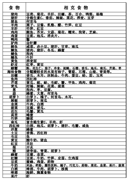 食物相克表