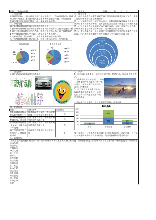 价格合理性工作总结 (2)