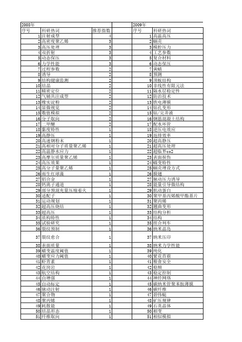 【国家自然科学基金】_保压_基金支持热词逐年推荐_【万方软件创新助手】_20140803