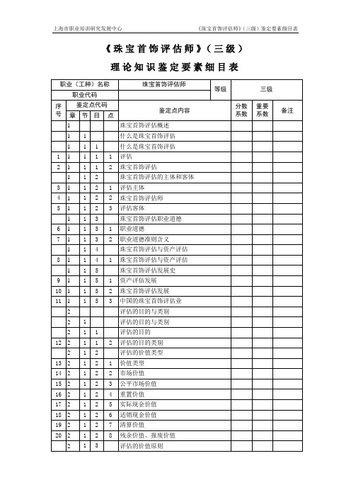 珠宝首饰评估师_3级_鉴定要素细目表