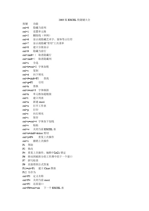 03版EXCEL快捷键大全