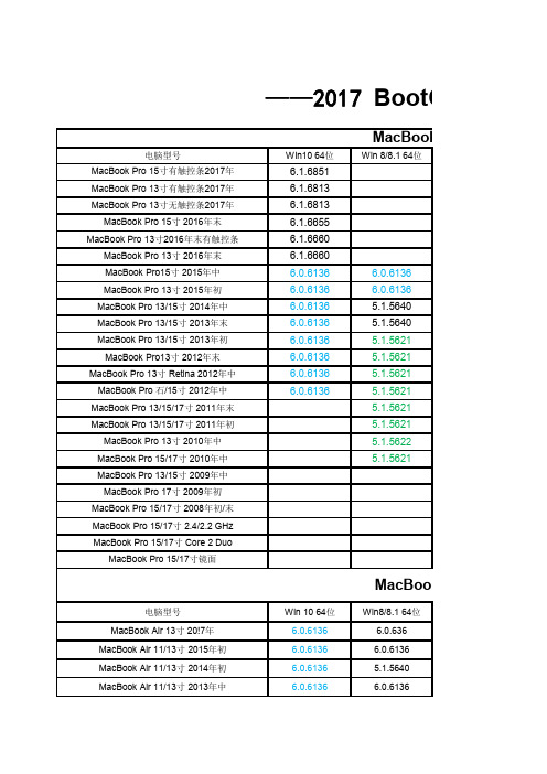 2017年以前BootCamp 对照表