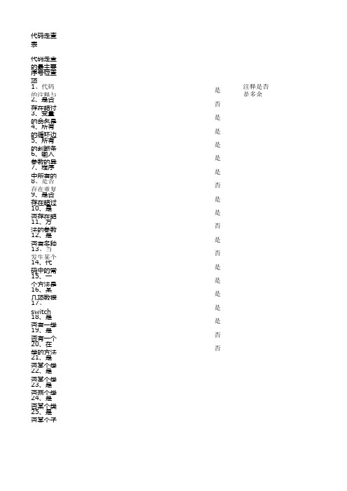 代码走查表