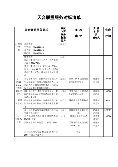 5-天合联盟服务对标清单