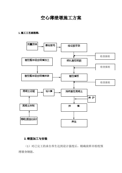 空心薄壁墩施工方案