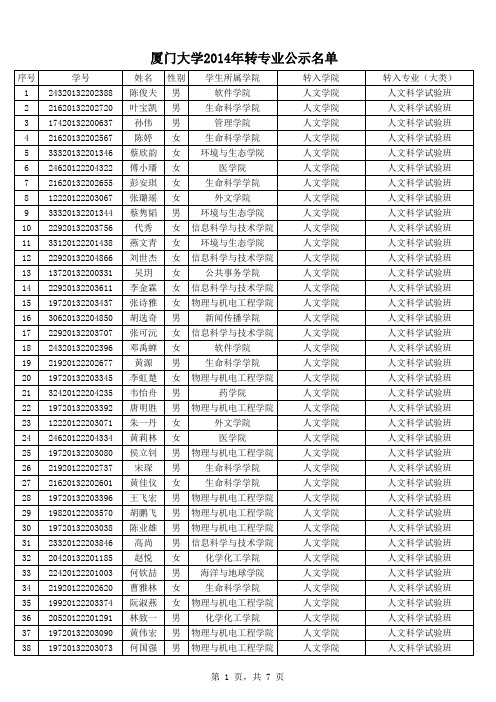 2014转专业公示名单