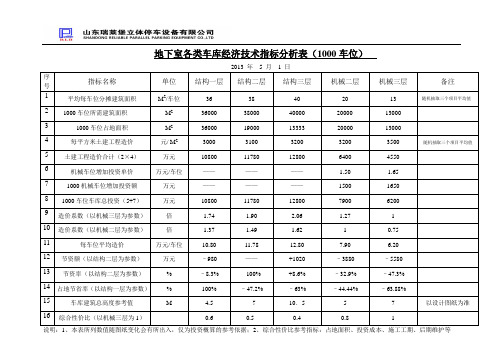 各种车库成本指标分析表