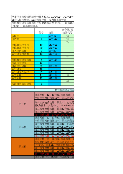 722.9动力传递及齿数