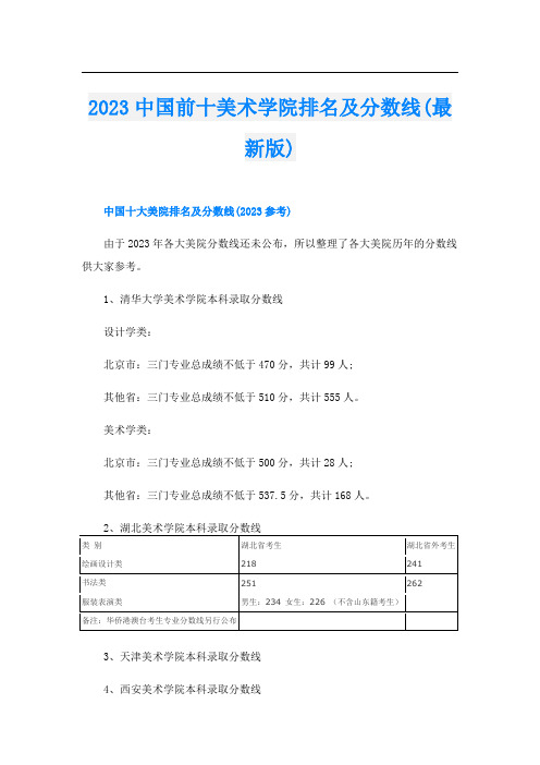 2023中国前十美术学院排名及分数线(最新版)