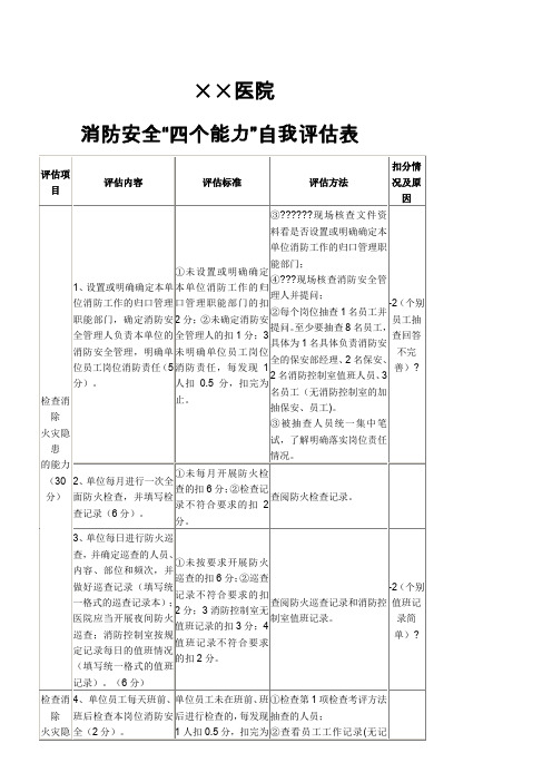 医院消防四个能力自我评估