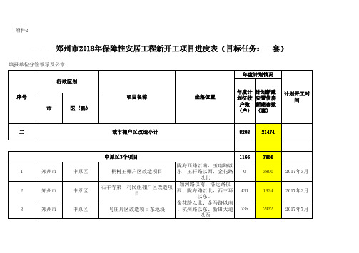 郑州市2018年保障性安居工程新开工项目进度表(目标任务