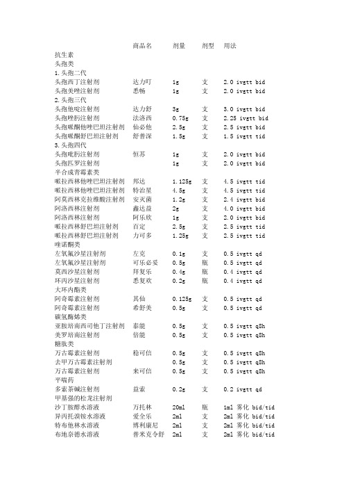 呼吸科常用药物