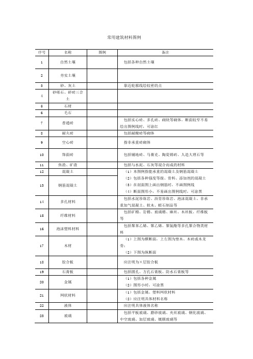 建筑材料图例