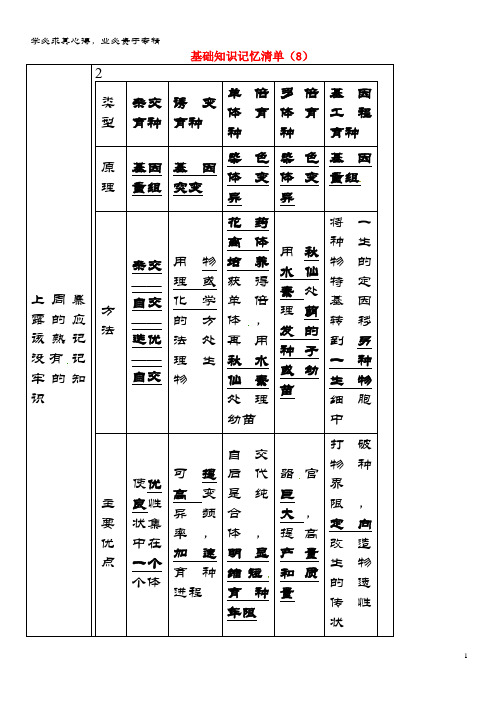 长春市2018届高考生物总复习基础知识记忆清单8