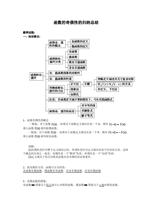 函数奇偶性的归纳总结(同名1076)