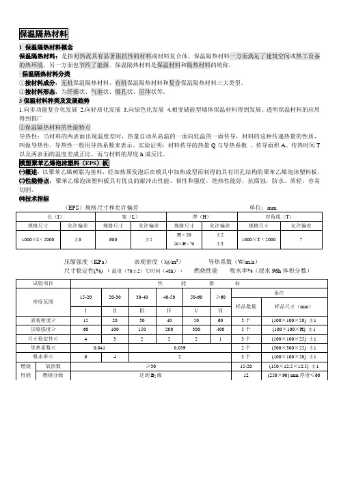 保温隔热材料(作业指导书)