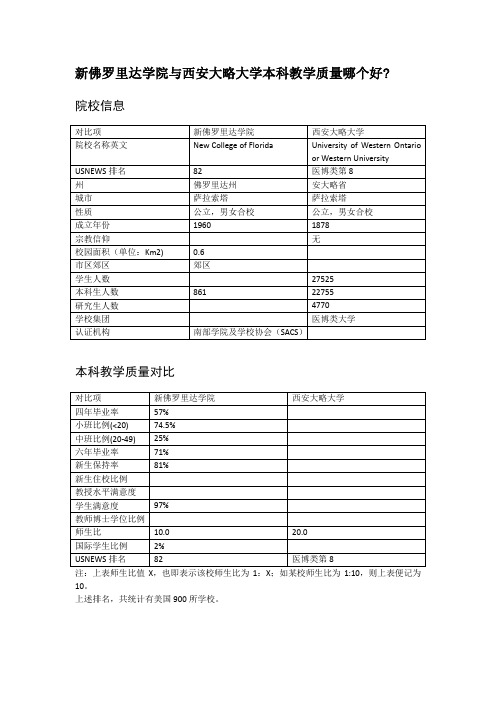 新佛罗里达学院与西安大略大学本科教学质量对比