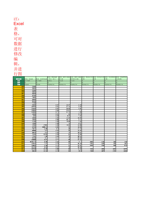 主要经济指标：省及直辖市：海南(1980年至2016年)