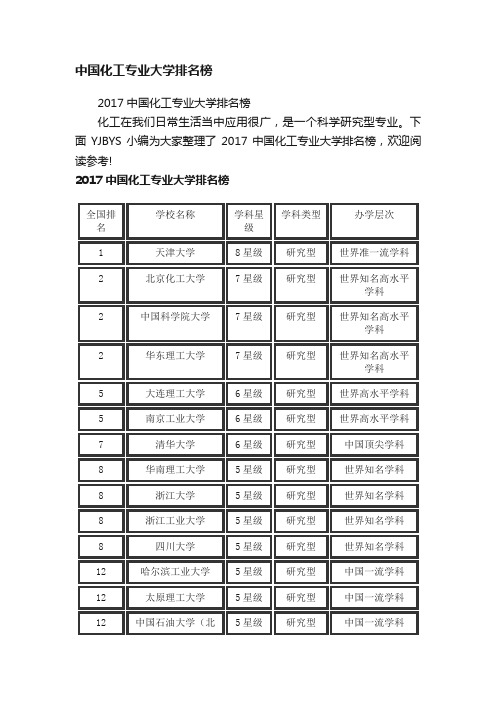 2017中国化工专业大学排名榜