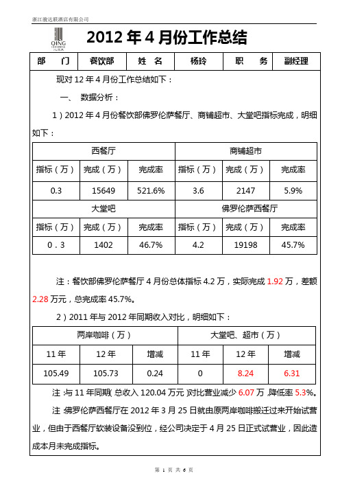 2012年2月份工作总结